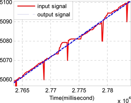 Figure 15.