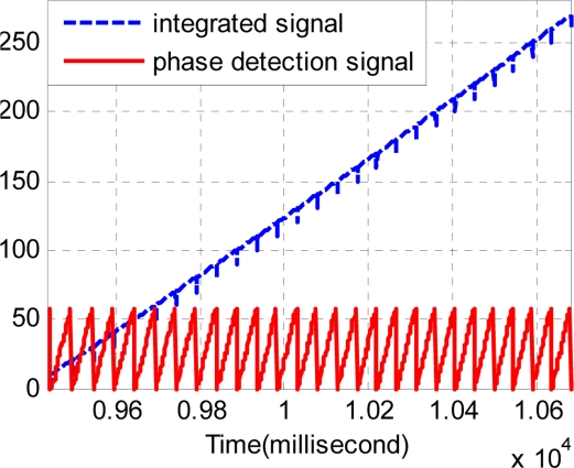 Figure 9.