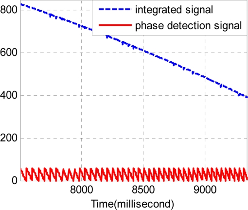 Figure 10.