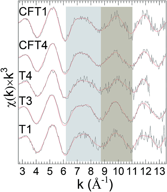 Fig. 4