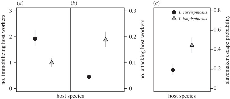 Figure 3.