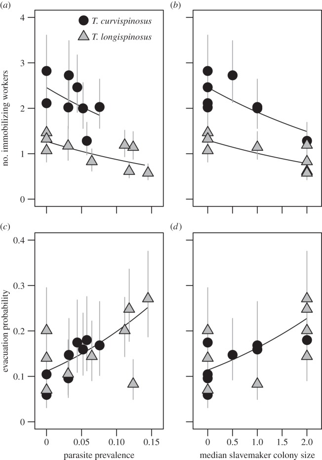 Figure 2.