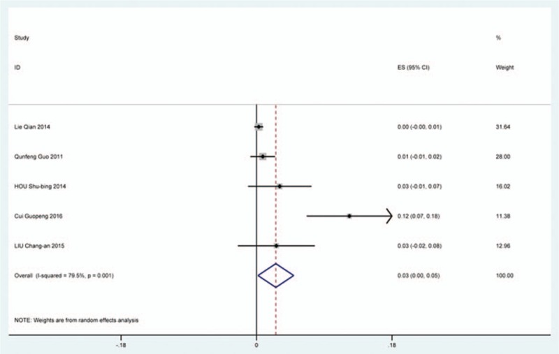 Figure 36