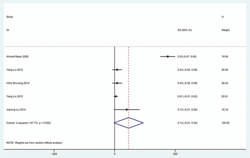 Figure 22