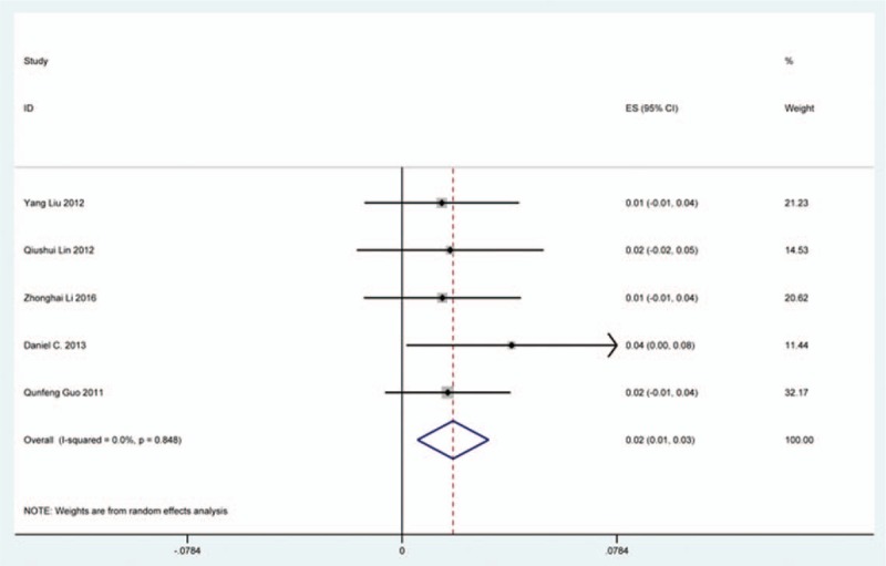 Figure 33