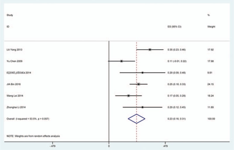 Figure 27