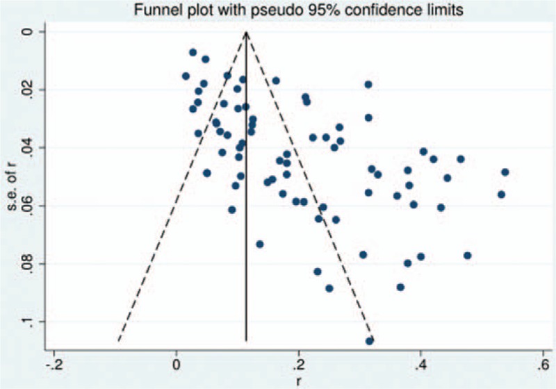 Figure 37