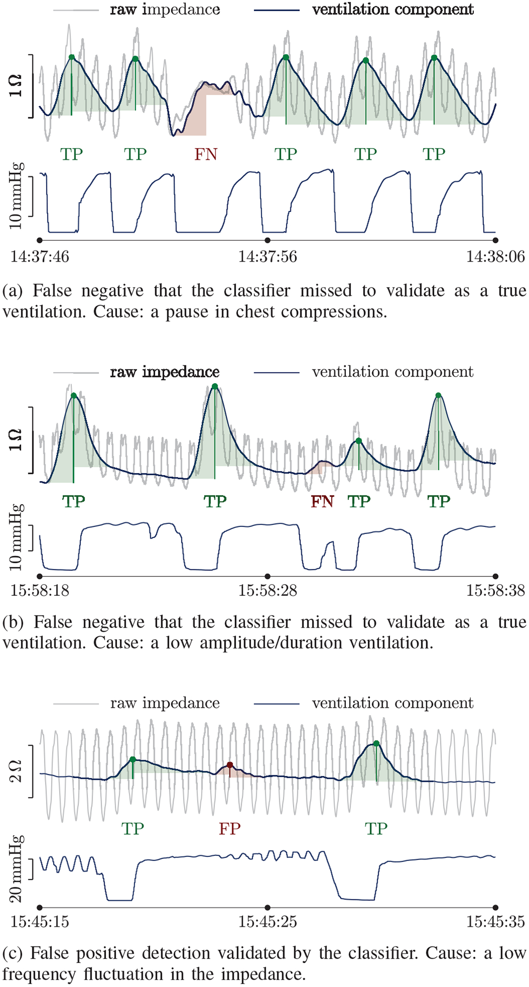 Fig. 7: