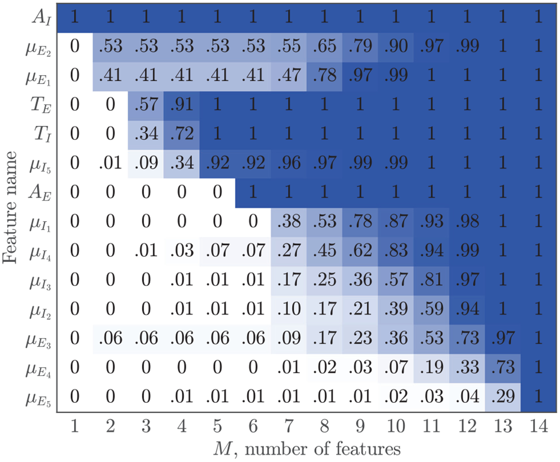 Fig. 6: