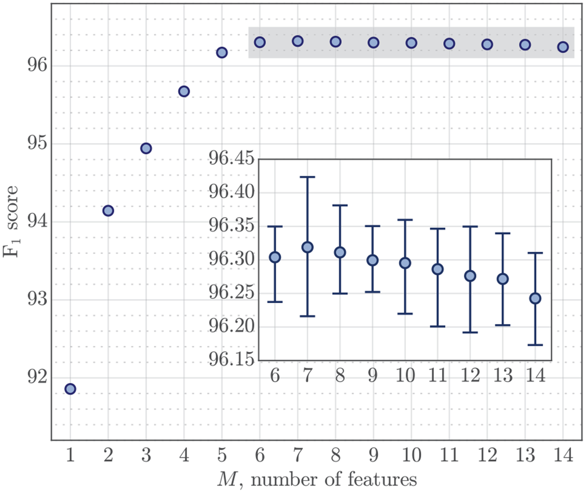 Fig. 5: