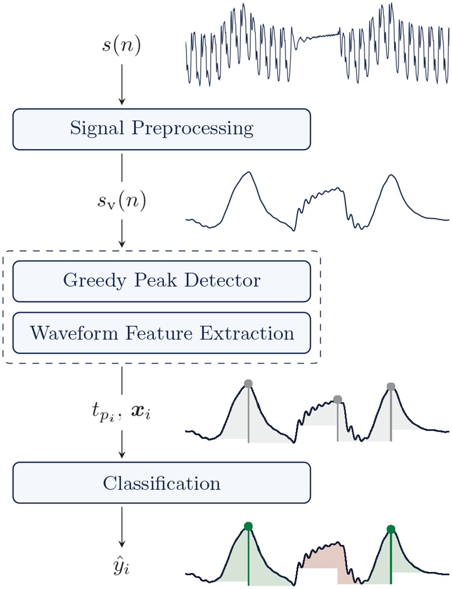 Fig. 2: