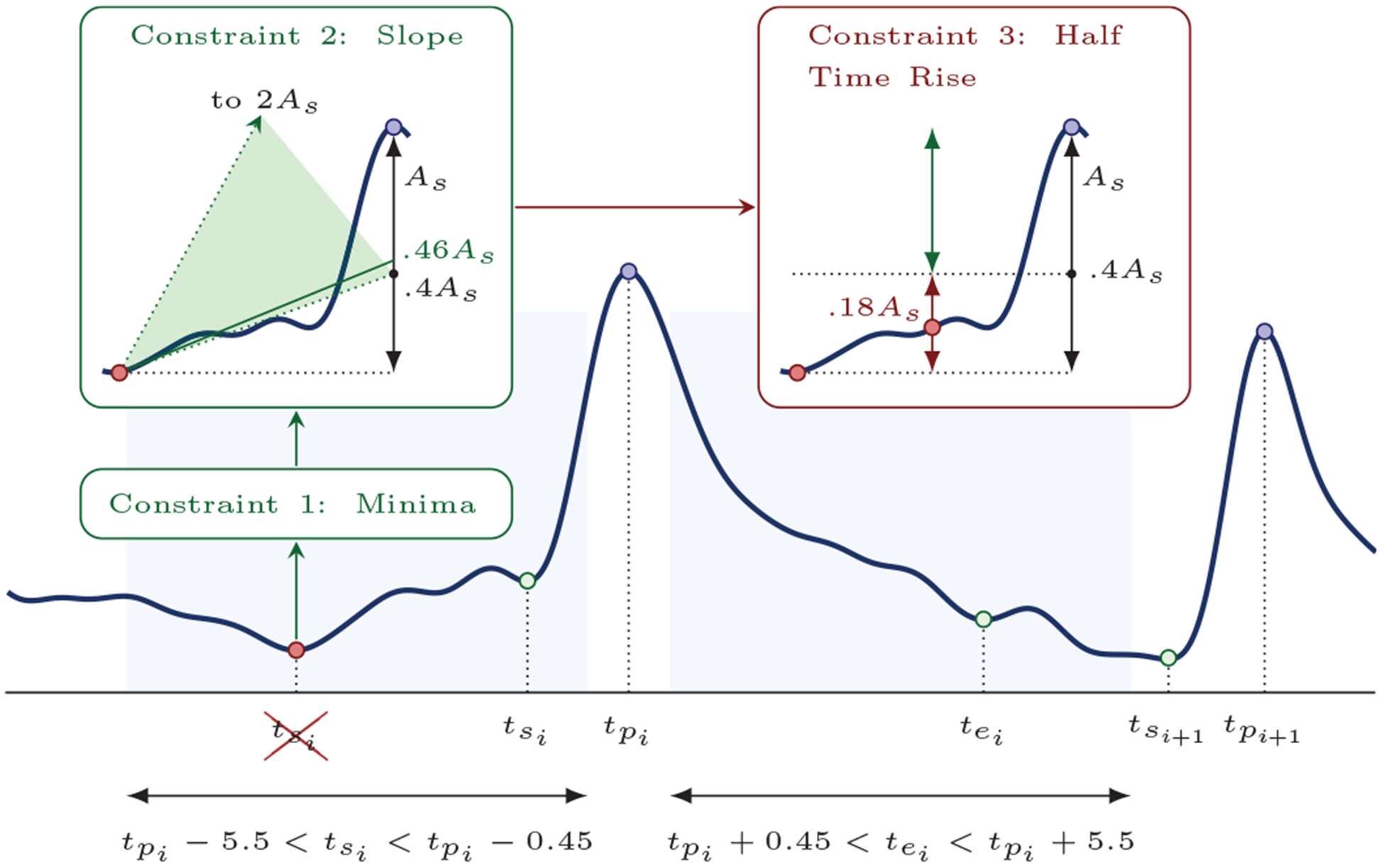 Fig. 4: