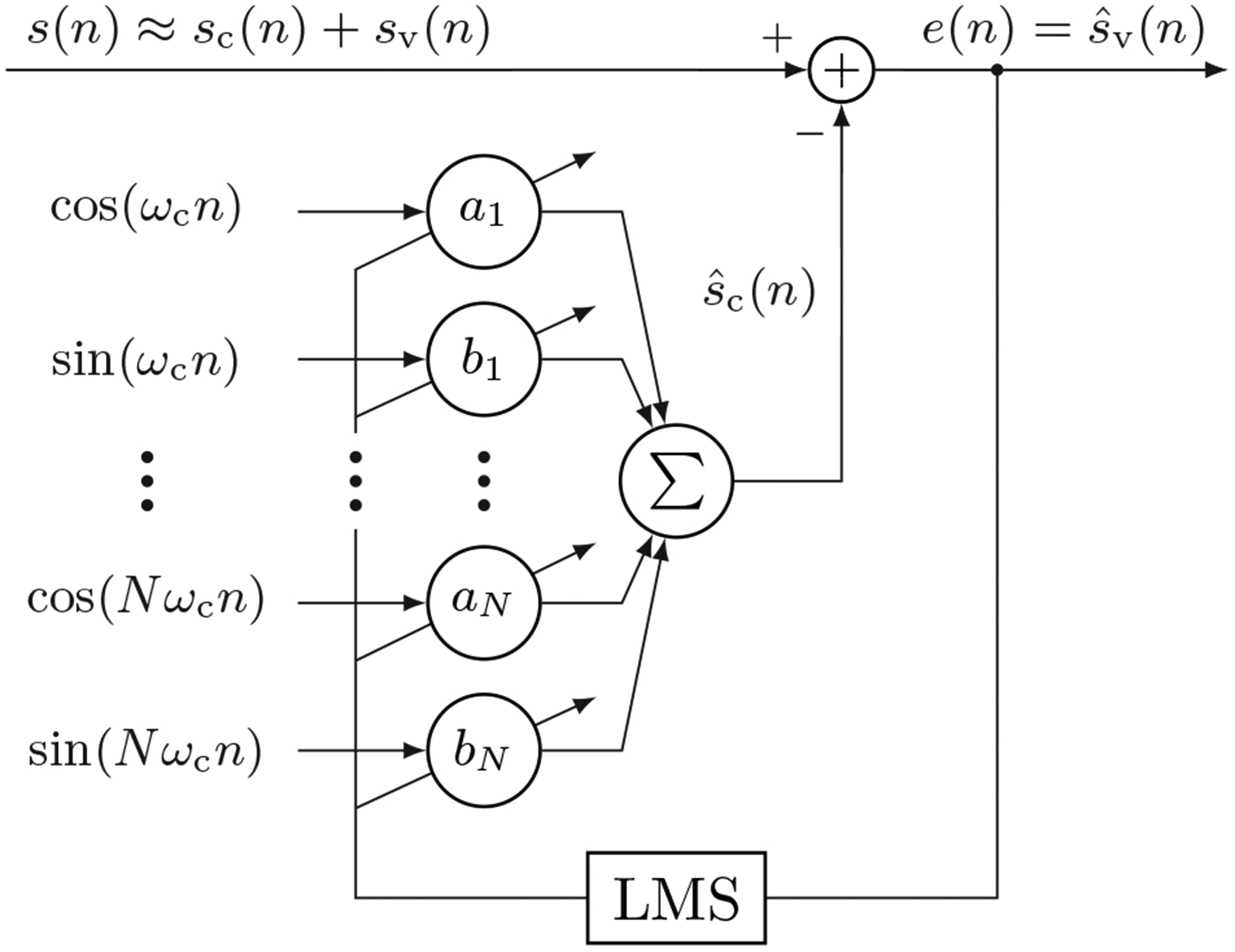 Fig. 3: