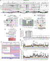 Extended Data Fig. 1