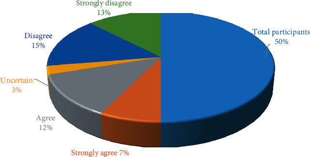 Figure 19