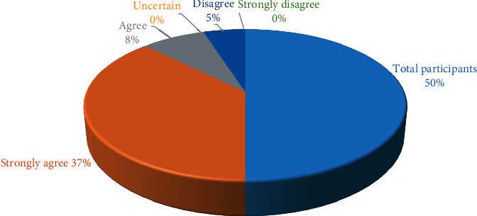 Figure 21