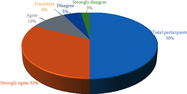 Figure 20