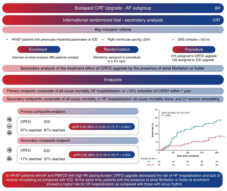 Graphical Abstract