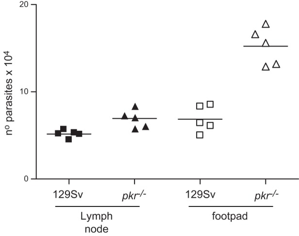 Figure 10.