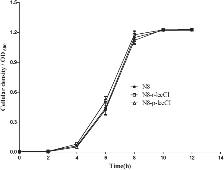 FIGURE 3