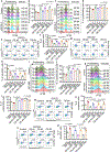 Extended Data Fig. 3