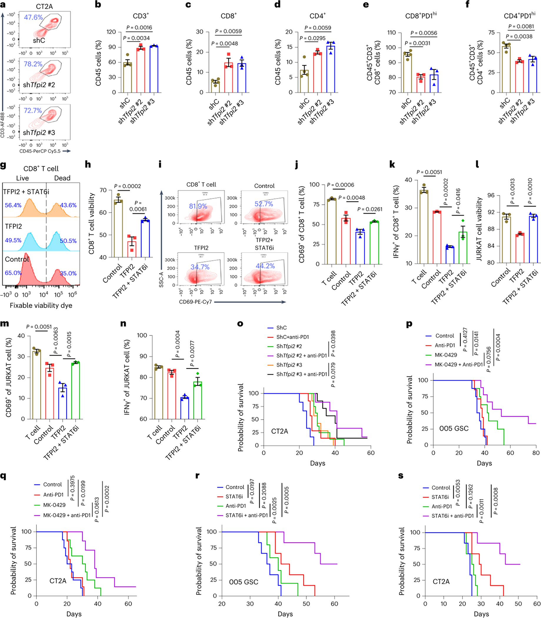 Fig. 7: