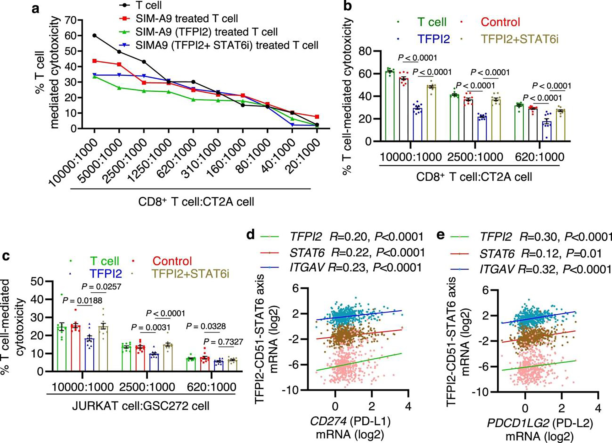 Extended Data Fig. 8