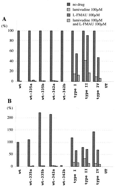 FIG. 8.