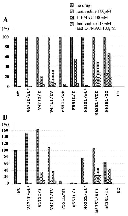 FIG. 6.