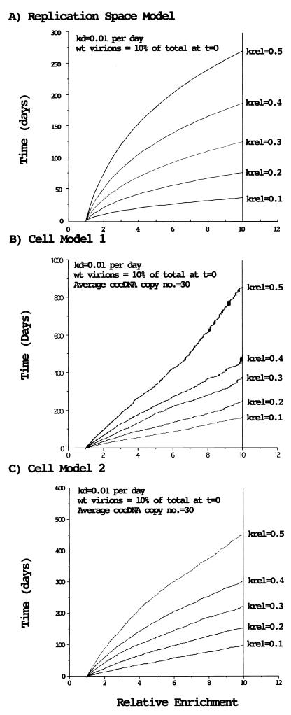 FIG. 10