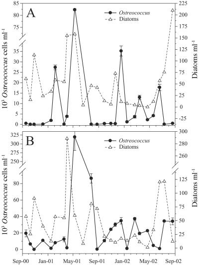 FIG. 7.