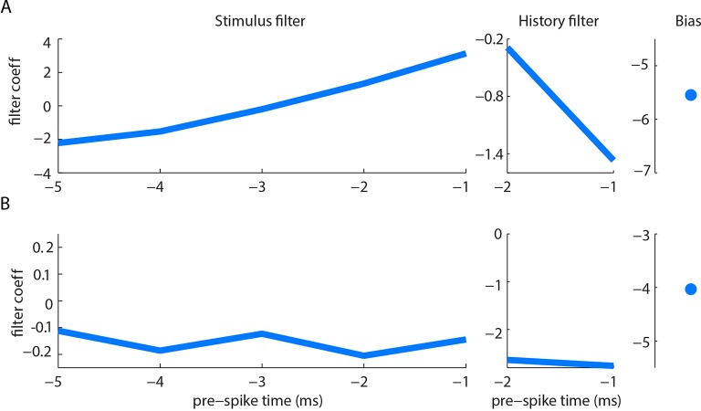 Figure 2—figure supplement 3.