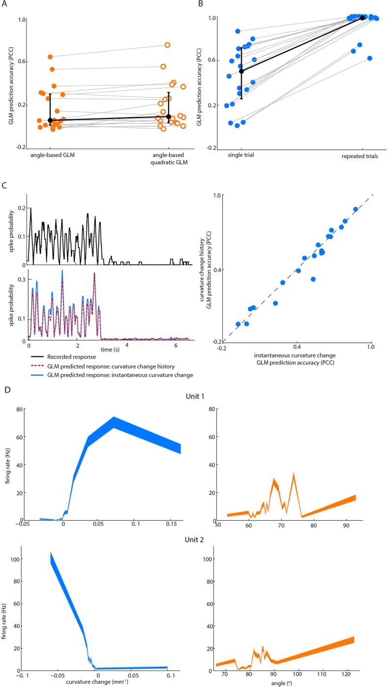 Figure 2—figure supplement 1.