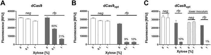 FIG 3