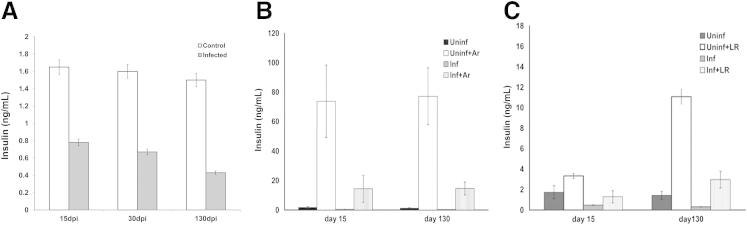 Figure 5