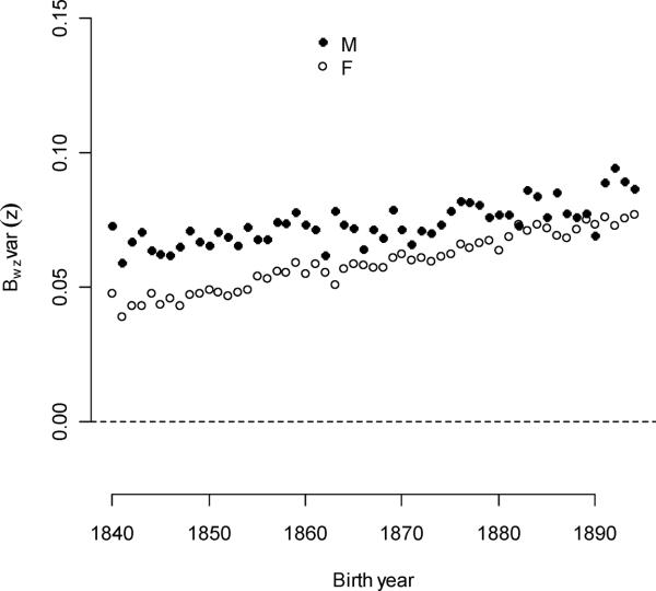 Figure 6A