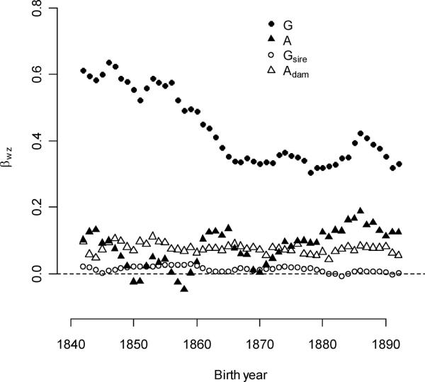 Figure 3B