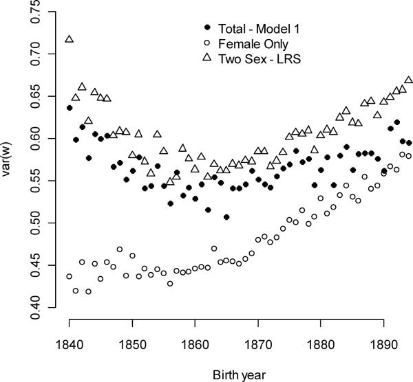 Figure 7