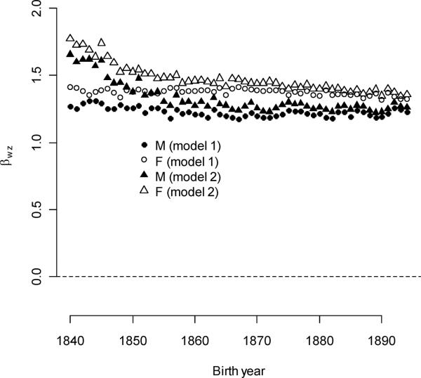 Figure 3A