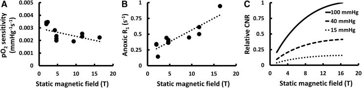 FIG. 6.