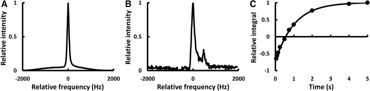 FIG. 2.