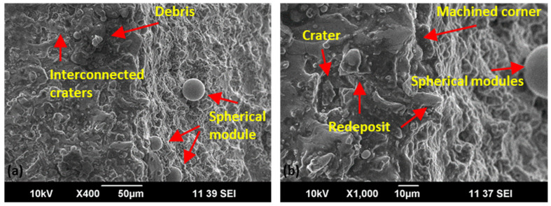 Figure 17