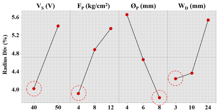 Figure 13