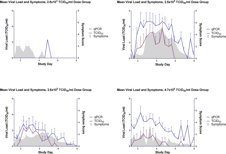 Fig 12