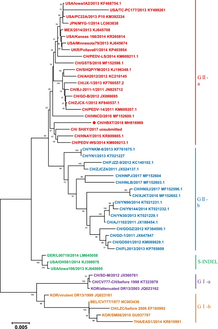 Fig. 4