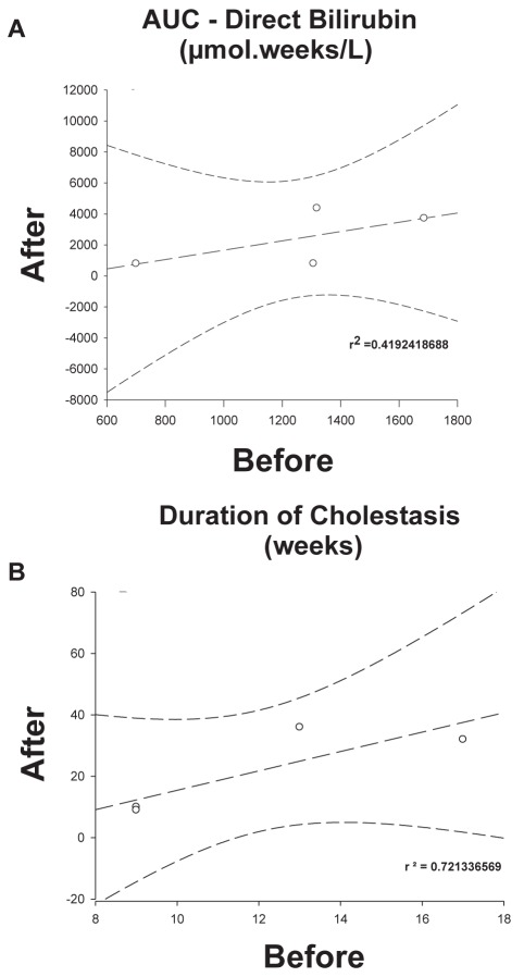 Figure 2)