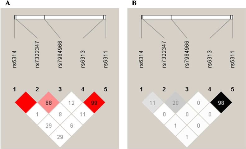 Fig 3