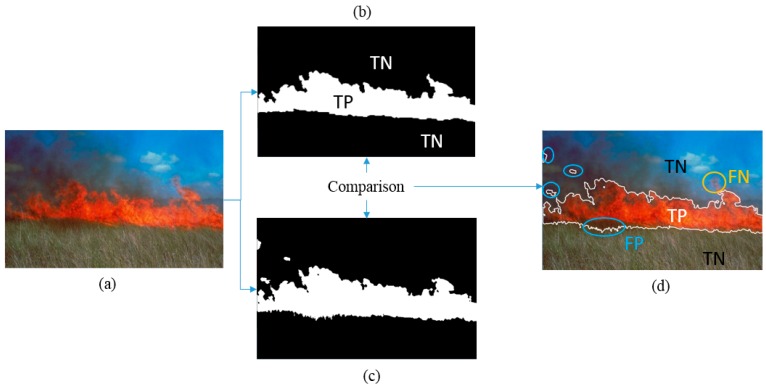 Figure 5