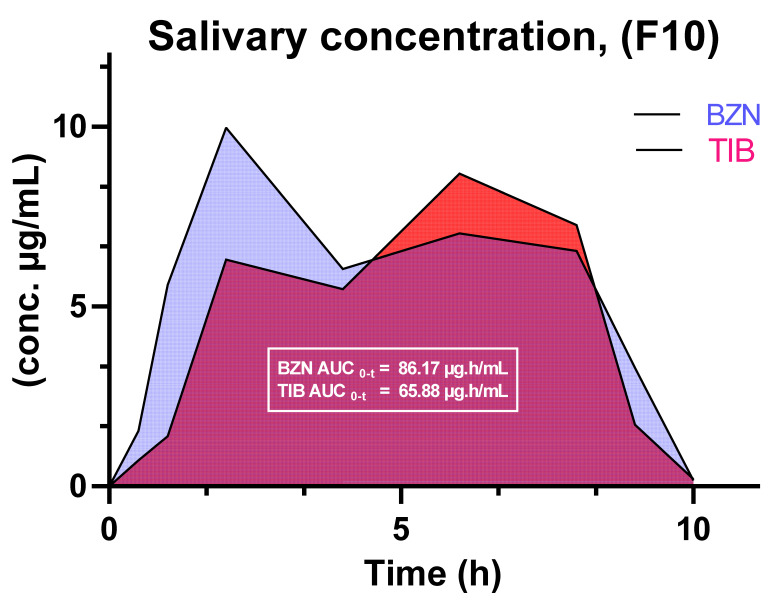 Figure 13