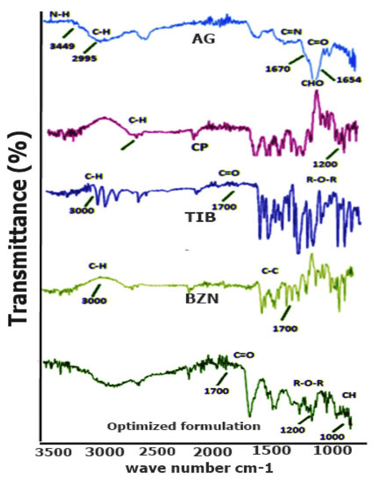 Figure 5